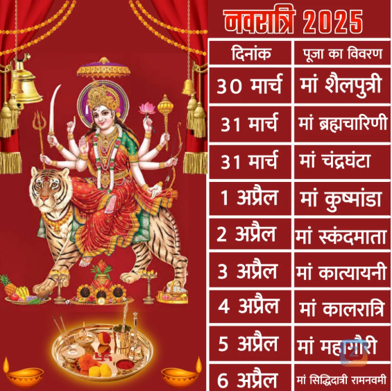 Maa Shailputri Poojan Vidhi <br />
<br />
    The worship of Maa begins with...