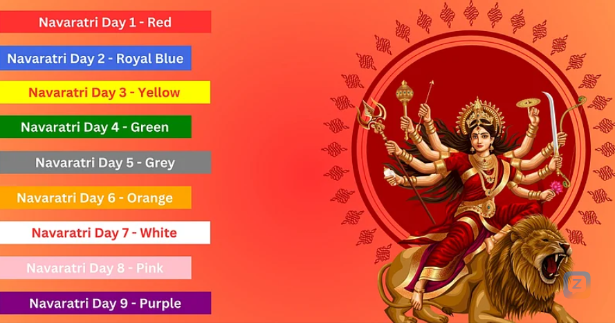 Maa Shailputri Poojan Vidhi <br />
<br />
    The worship of Maa begins with...