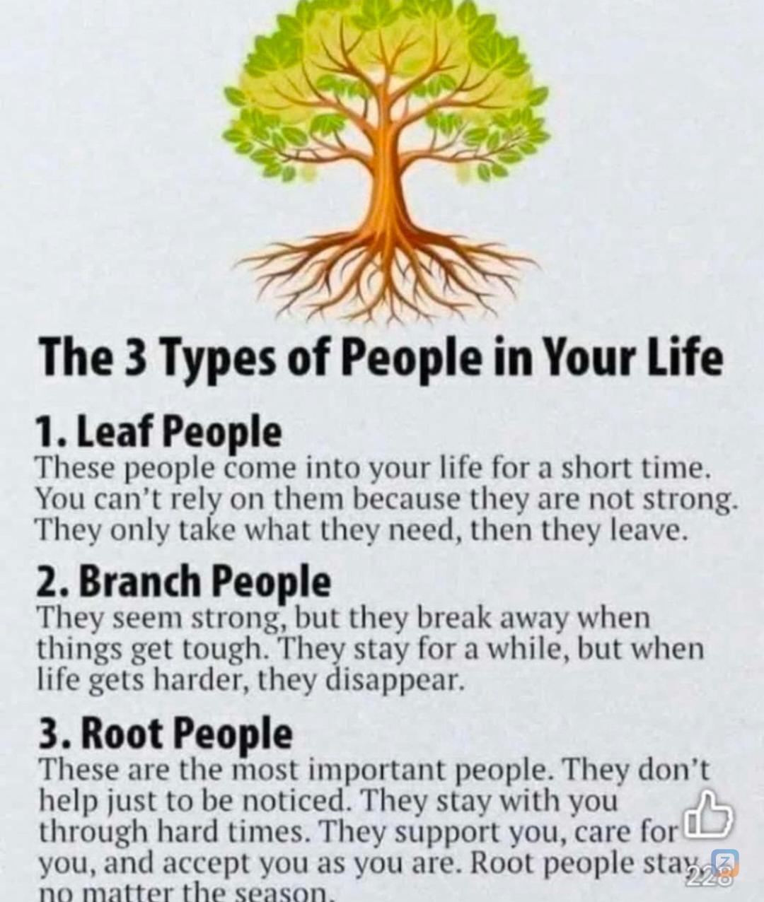 "In your life, who are you spending time with right now?<br />
Who are...