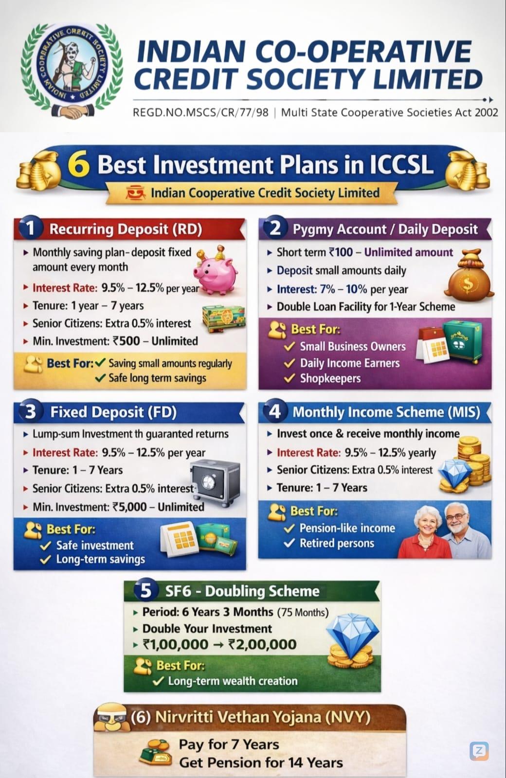 పొదుపు కొరకు నమ్మకమైన బ్యాంక్ <br />
ఆసక్తి ఉన్నవారు కాల్ చేయండి 6281004484