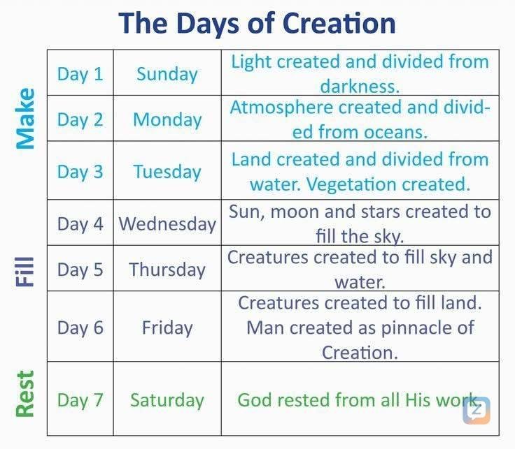 Jesus creation dates here you see 
