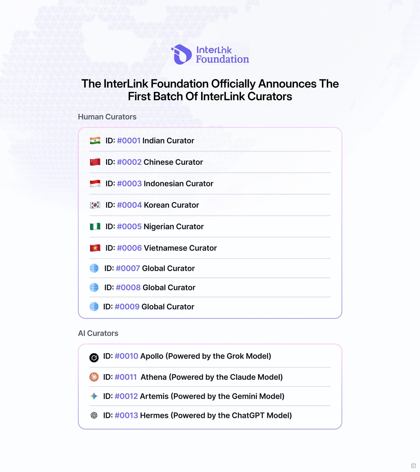 The InterLink Foundation Officially Announces the First Batch of InterLink...