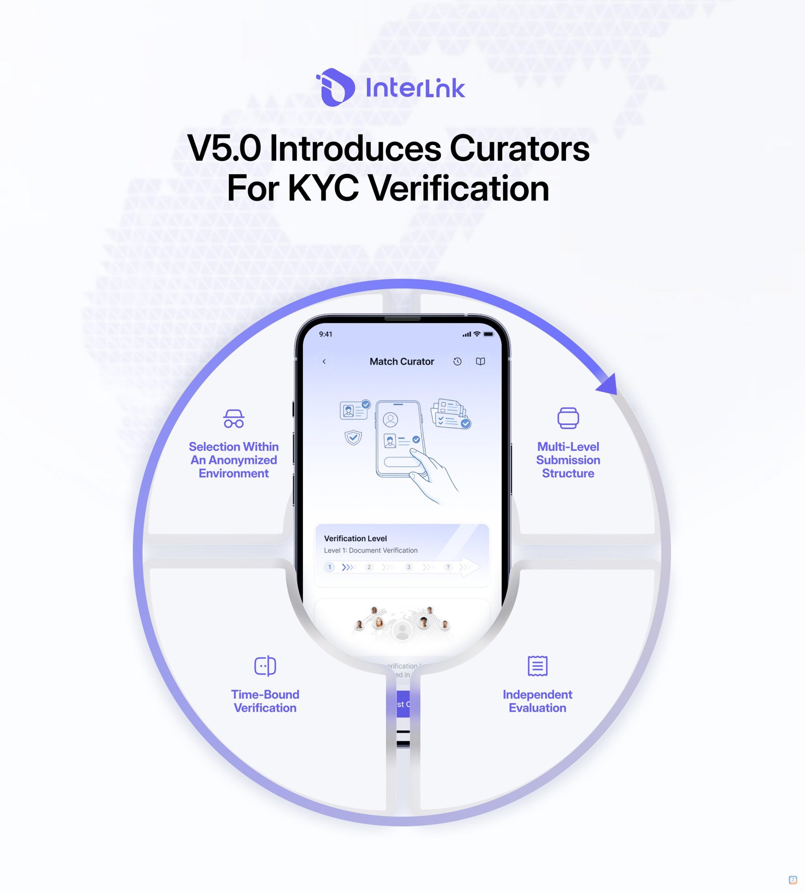 V5.0 Introduces Curators for KYC Verification <br />
<br />
Version 5.0...