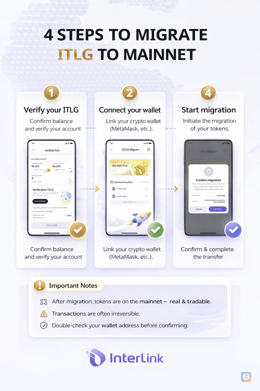 4 Steps to Migrate ITLG to Mainnet&rdquo;<br />
This refers to transferring...