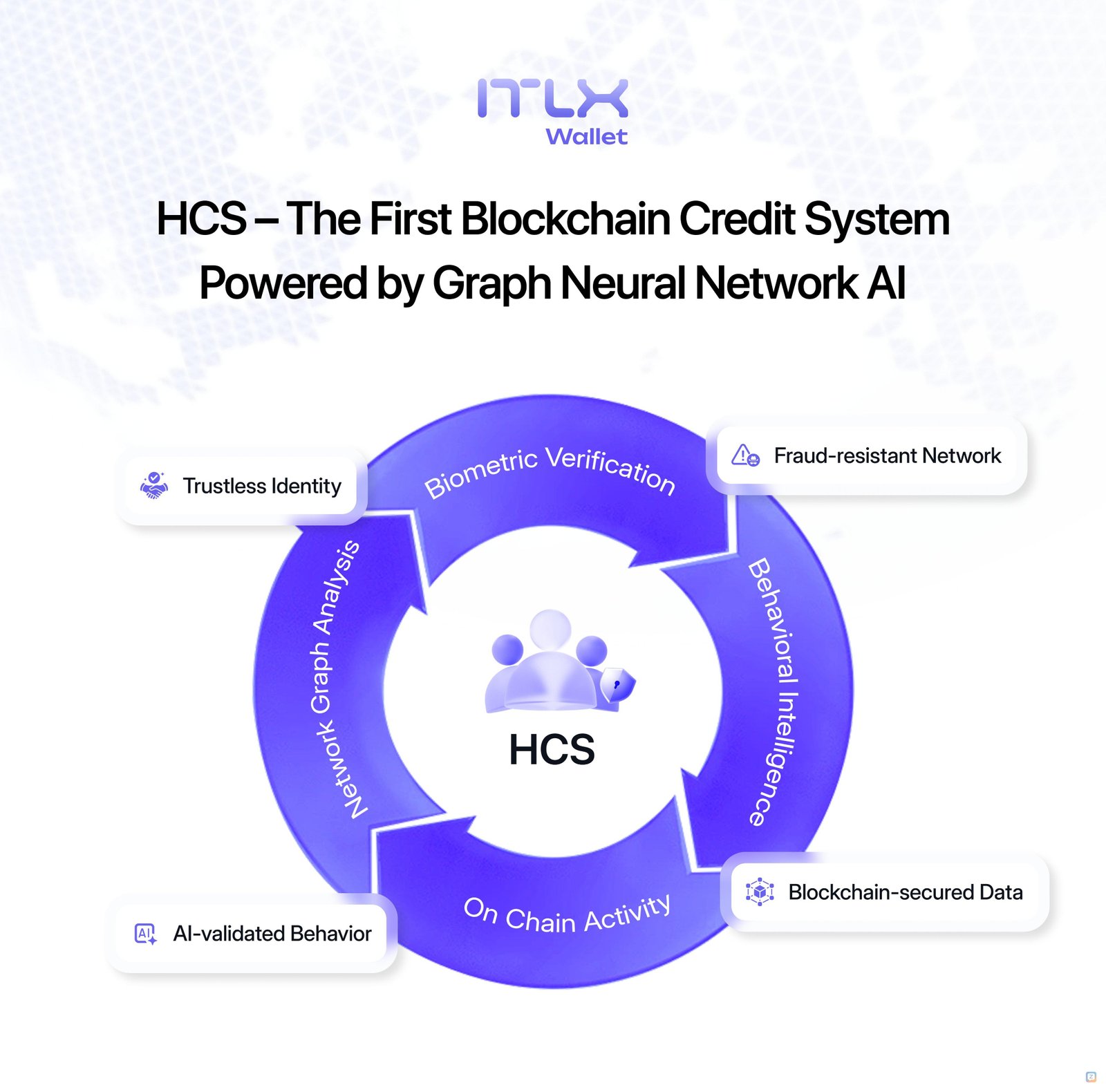 HCS is calculated based on activity within the InterLink App, such as mining...