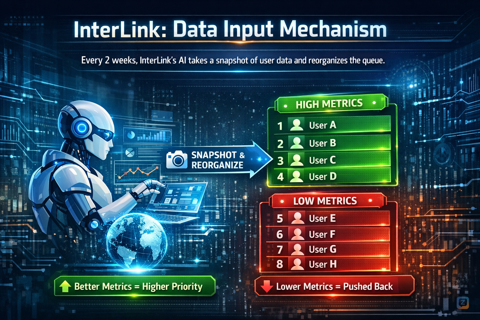 Interlink :<br />
1️⃣ Data Input Mechanism<br />
Every 2 weeks,...
