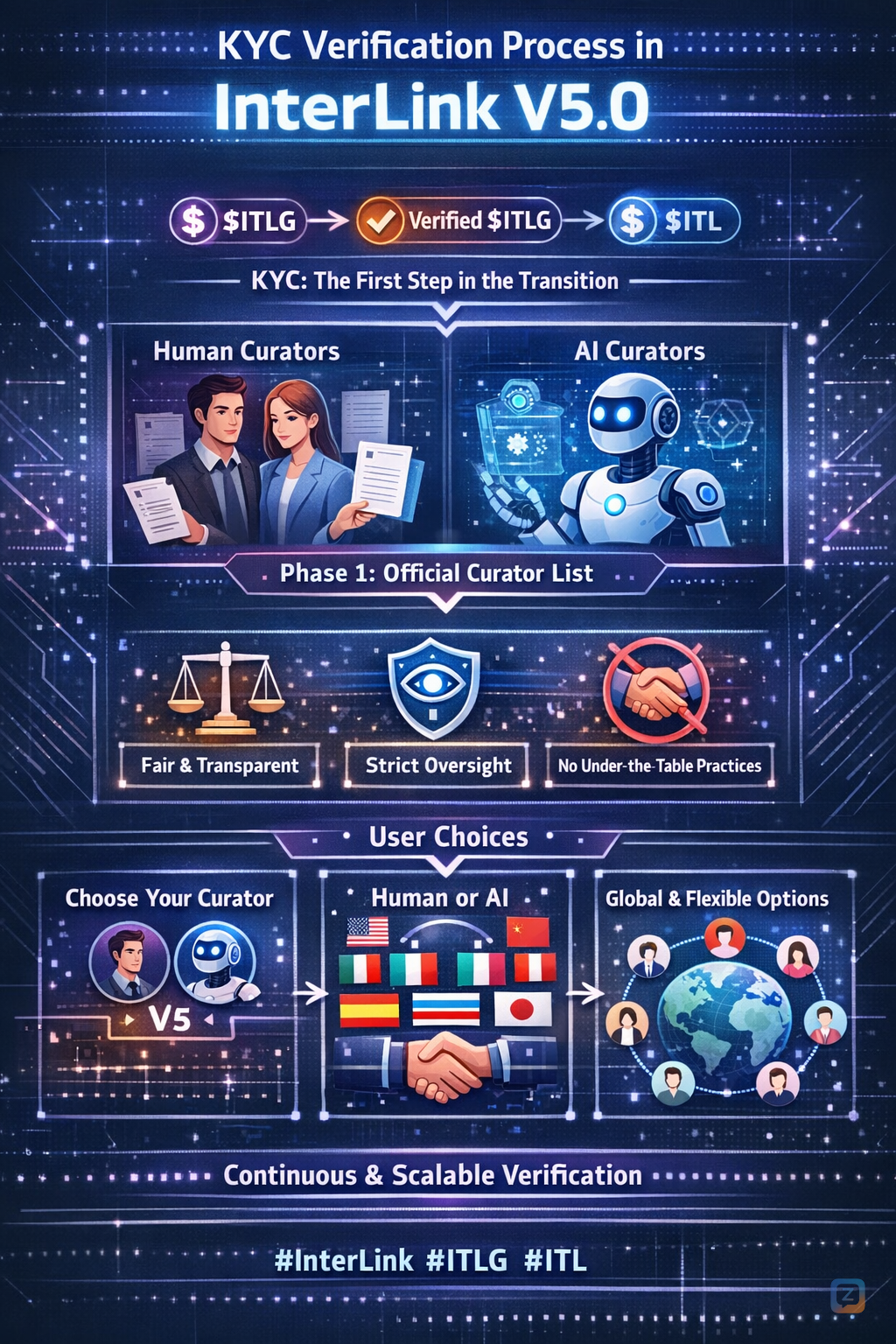 <a href="https://central.zyngram.net/search/hashtag/interlink">#interlink</a>...