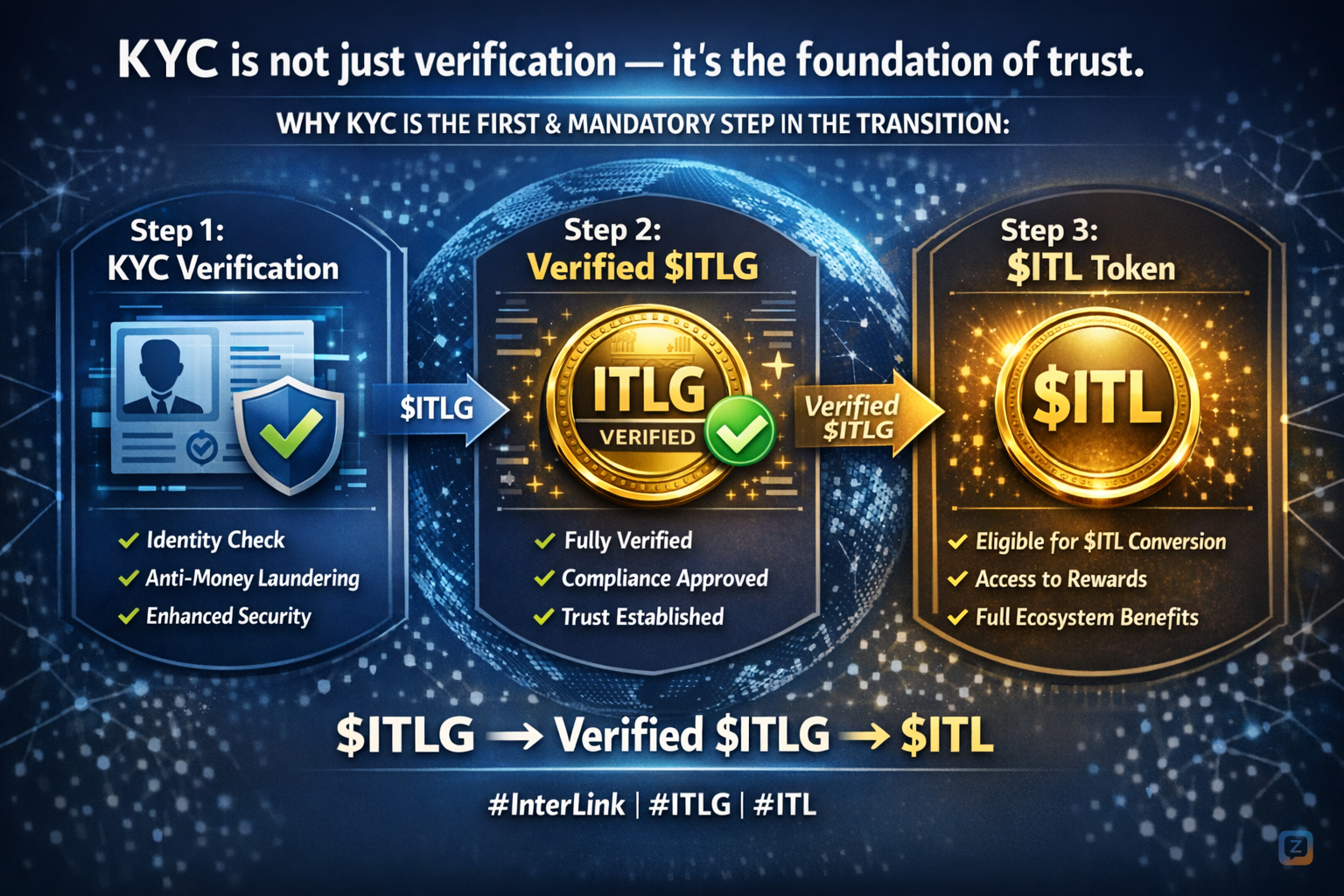 &ldquo;KYC is not just identification&mdash;<br />
it is the first step...