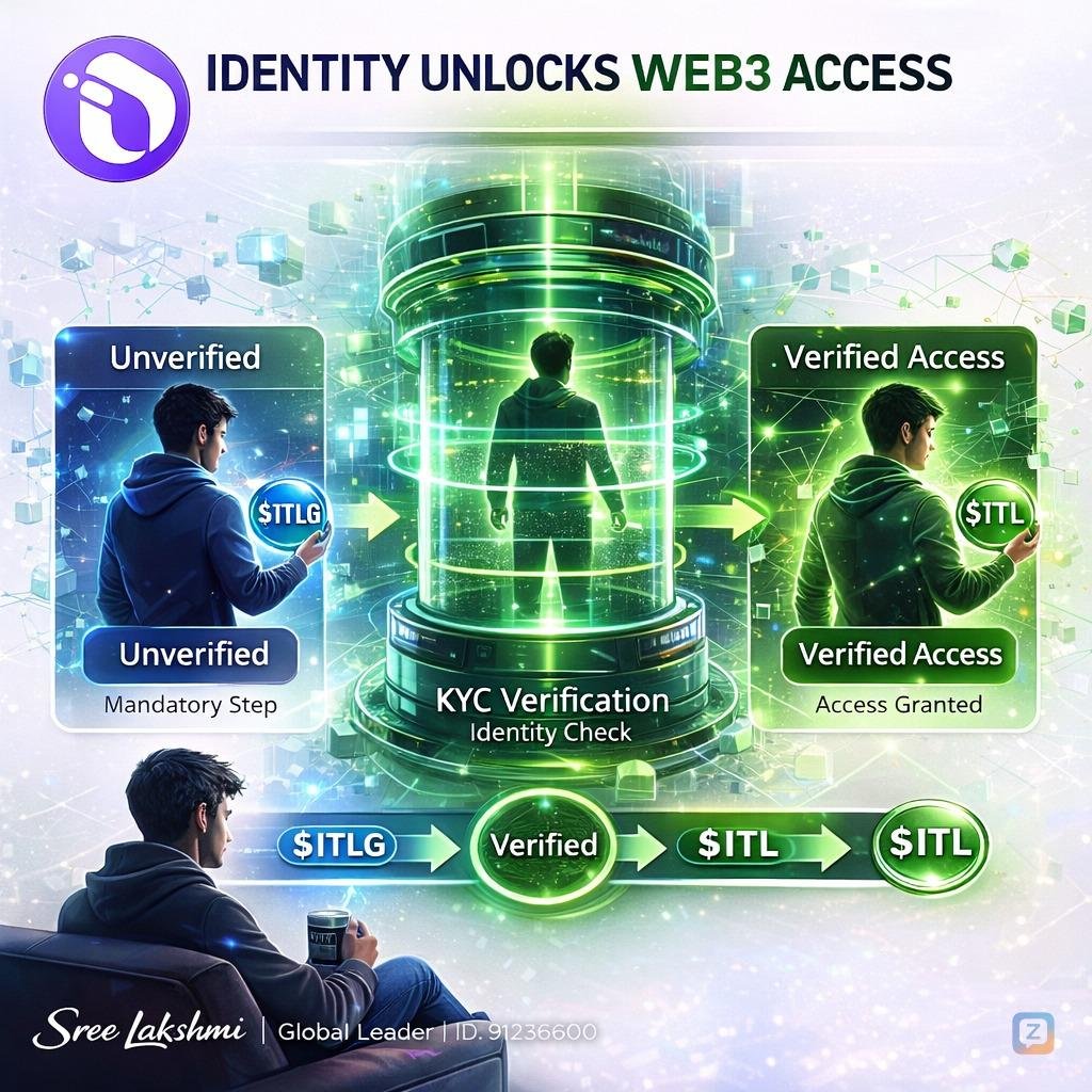 <i class="twa twa-locked-with-key"></i> Your Identity is the Real Entry Pass...