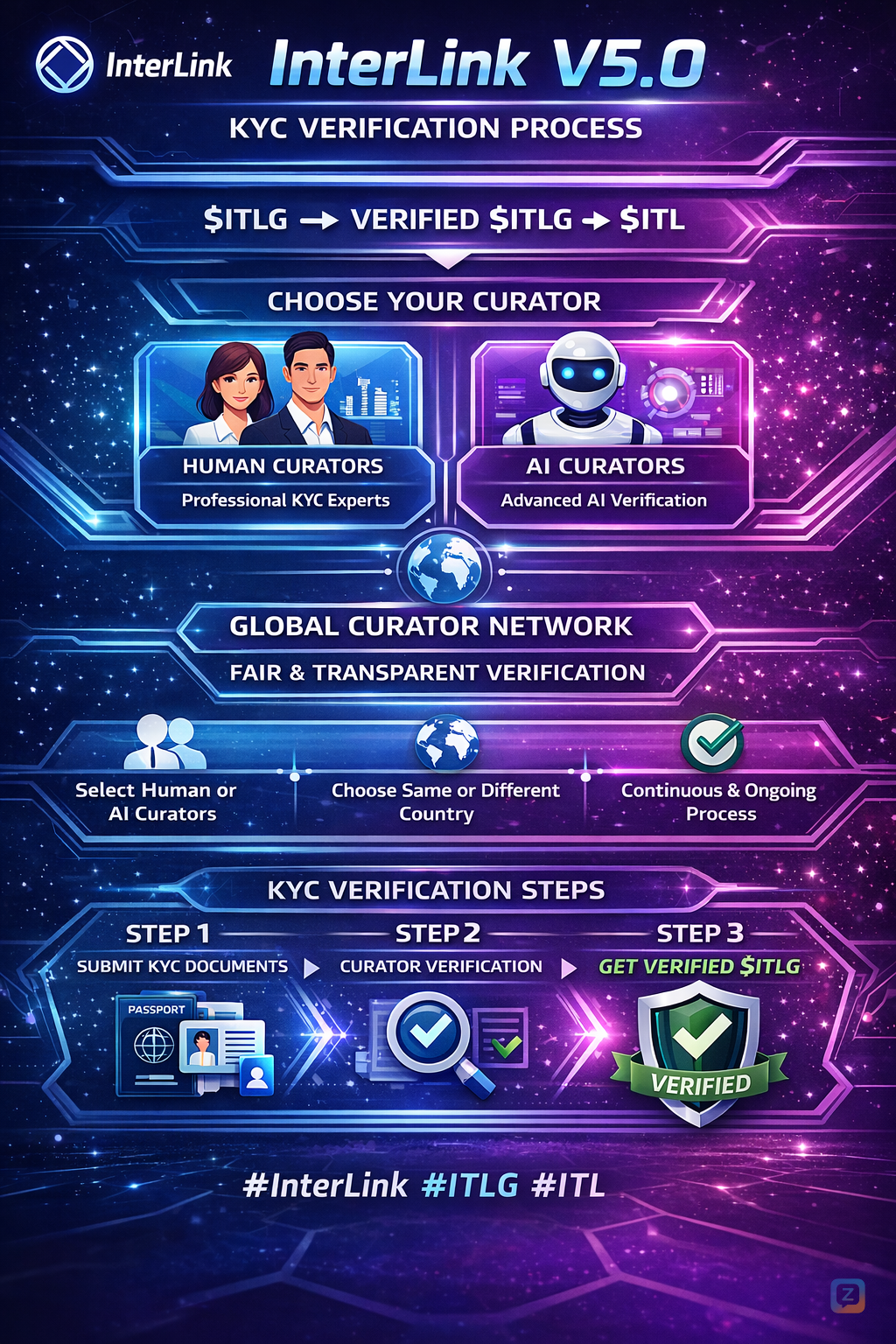 <a href="https://central.zyngram.net/search/hashtag/interlink">#interlink</a>...