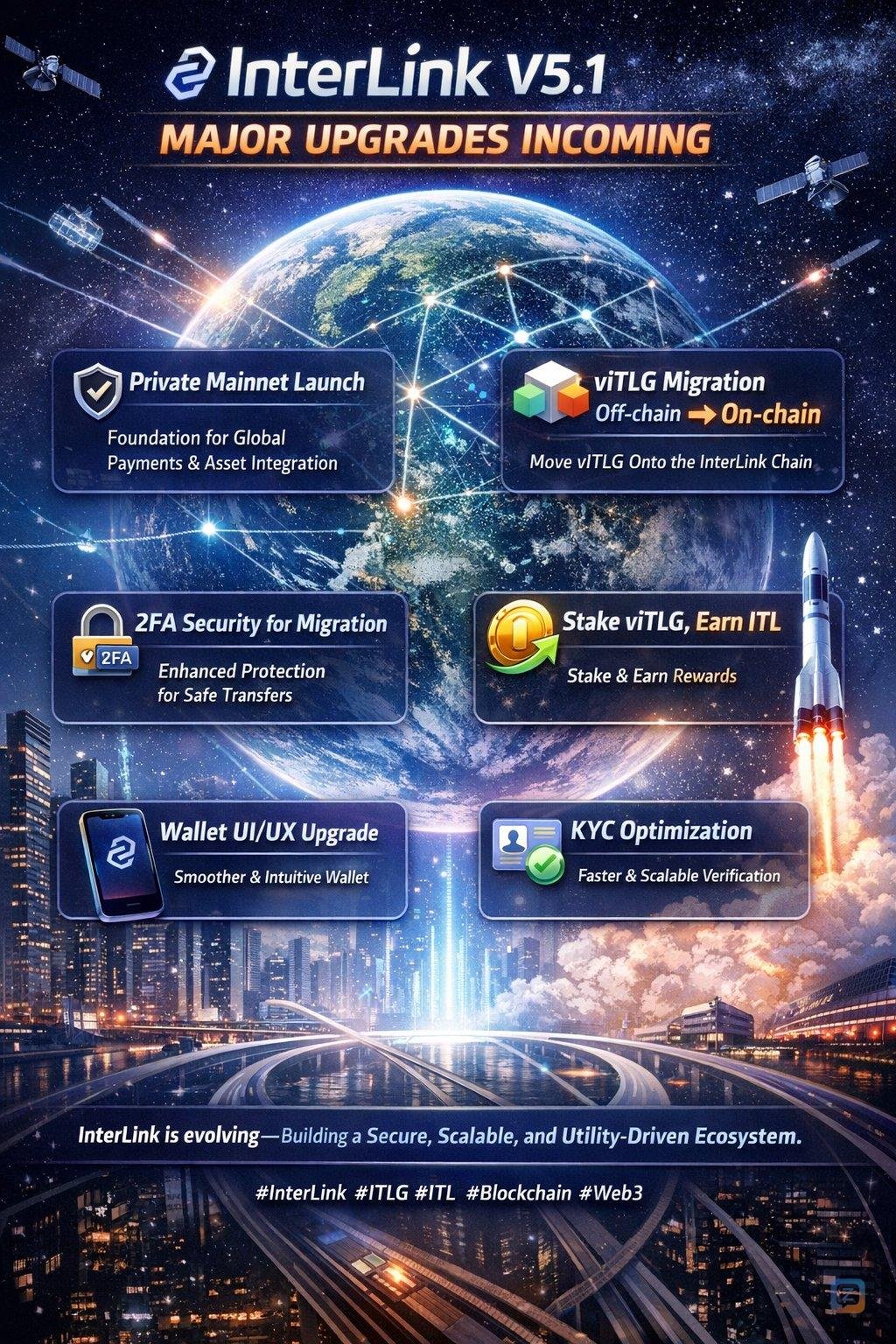 viTLG Migration (Off-chain \rightarrow On-chain): A pivotal technical shift...