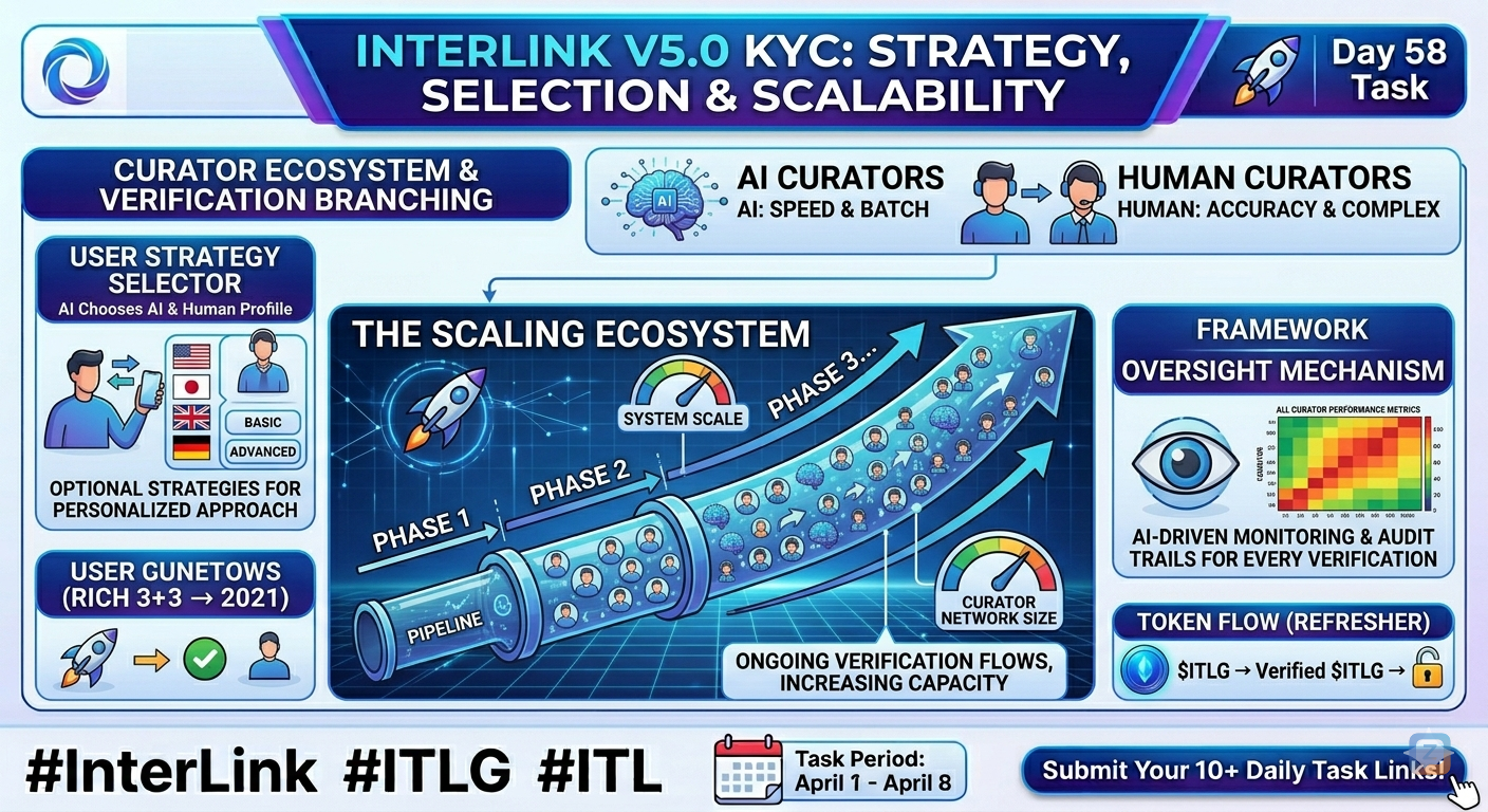 Users can freely choose their preferred Curator anytime <i class="twa...