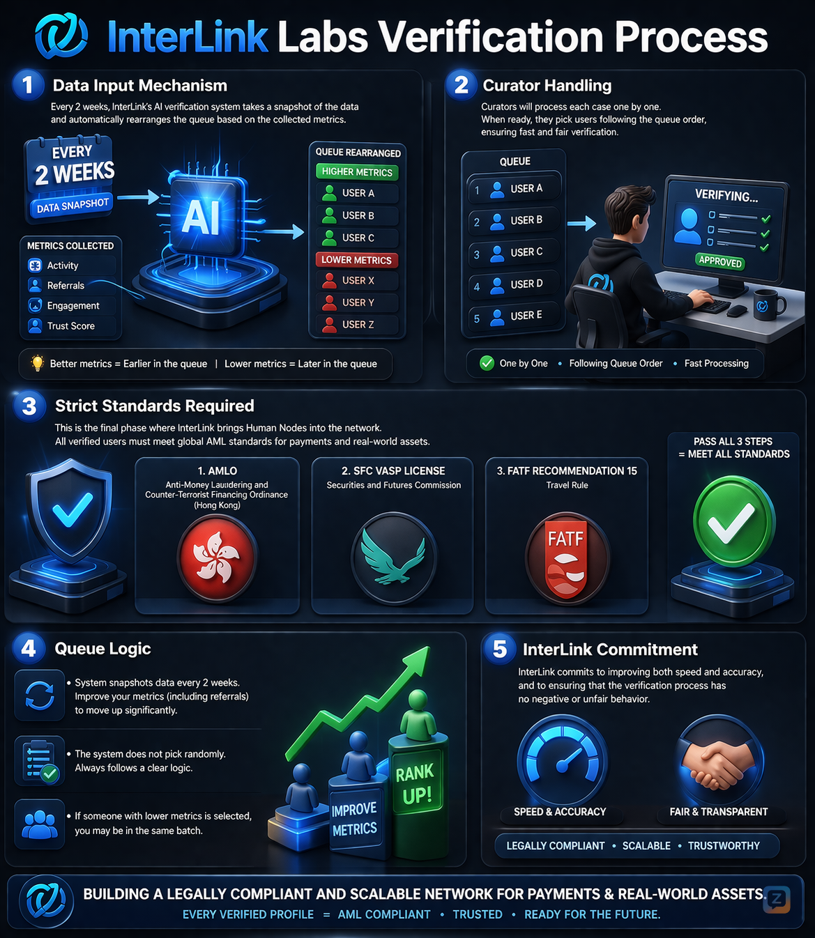 <i class="twa twa-large-blue-diamond"></i> InterLink Labs Verification...